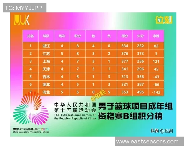 重庆羽毛球队在全运会积分榜上以63分稳居第一展现强劲实力